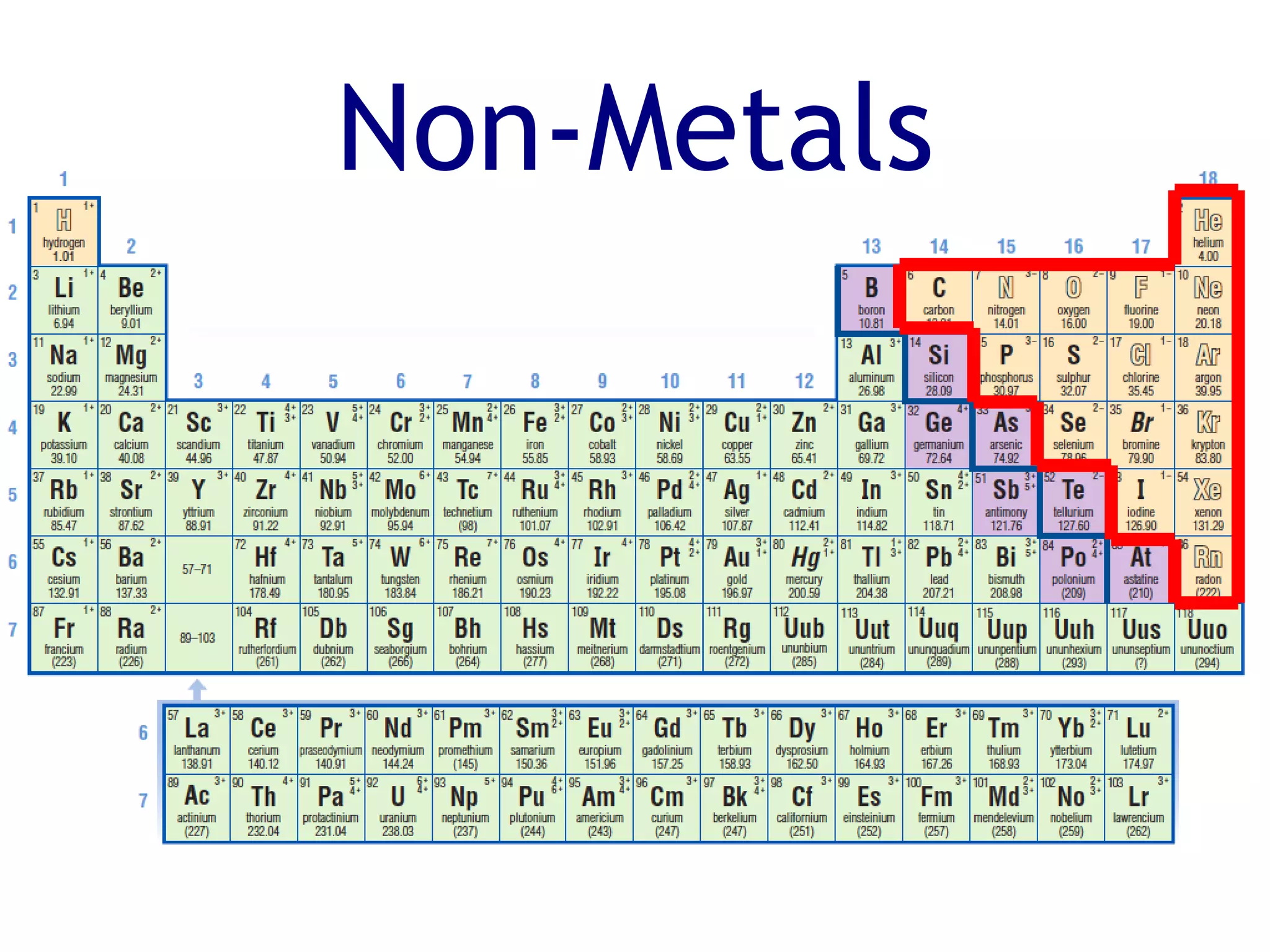 Non-Metals
 