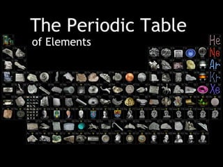 The Periodic Table
of Elements
 