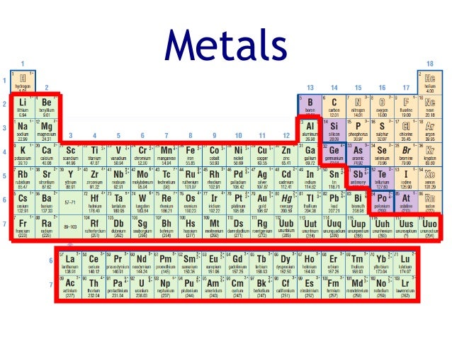 35 year 9 periodic table periodic