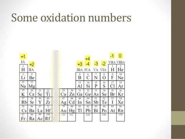 periodic table with oxidation numbers decoration for wedding