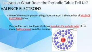 VALENCE ELECTRONS
• One of the most important thing about an atom is the number of VALENCE
ELECTRONS it has.
• Valence Electrons are those electrons found on the outside edge of the
atom, farthest away from the nucleus.
 