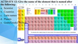 ACTIVITY 12: Give the name of the element that is named after
the following:
a. Scientist
b. Countries
c. Latin names
d. Planets
e. Gods(Greeks/ Norse)
 