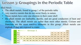 Alkali Metals
• The alkali metals, found in group 1 of the periodic table
• very reactive metals that do not occur freely in nature.
• These metals have only one electron in their outer shell
• the alkali metals are malleable, ductile, and are good conductors of heat and
electricity. The alkali metals are softer than most other metals. Cesium and
francium are the most reactive elements in this group. Alkali metals can
explode if they are exposed to water.
 