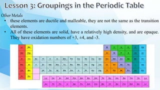 Other Metals
• these elements are ductile and malleable, they are not the same as the transition
elements.
• All of these elements are solid, have a relatively high density, and are opaque.
They have oxidation numbers of +3, ±4, and -3.
 