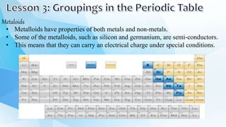 Metaloids
• Metalloids have properties of both metals and non-metals.
• Some of the metalloids, such as silicon and germanium, are semi-conductors.
• This means that they can carry an electrical charge under special conditions.
 