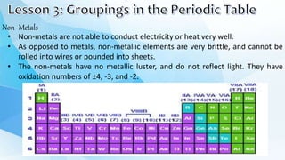 Non- Metals
• Non-metals are not able to conduct electricity or heat very well.
• As opposed to metals, non-metallic elements are very brittle, and cannot be
rolled into wires or pounded into sheets.
• The non-metals have no metallic luster, and do not reflect light. They have
oxidation numbers of ±4, -3, and -2.
 