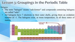 Halogens
• The term "halogen" means "salt-former" and compounds containing halogens
are called "salts".
• All halogens have 7 electrons in their outer shells, giving them an oxidation
number of -1. The halogens exist, at room temperature, in all three states of
matter:
 