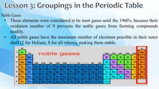 Noble Gases
• These elements were considered to be inert gases until the 1960's, because their
oxidation number of 0 prevents the noble gases from forming compounds
readily.
• All noble gases have the maximum number of electrons possible in their outer
shell (2 for Helium, 8 for all others), making them stable.
 