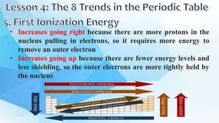 • Increases going right because there are more protons in the
nucleus pulling in electrons, so it requires more energy to
remove an outer electron
• Increases going up because there are fewer energy levels and
less shielding, so the outer electrons are more tightly held by
the nucleus
 