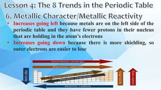• Increases going left because metals are on the left side of the
periodic table and they have fewer protons in their nucleus
that are holding in the atom’s electrons
• Increases going down because there is more shielding, so
outer electrons are easier to lose
 