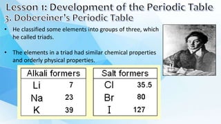 • He classified some elements into groups of three, which
he called triads.
• The elements in a triad had similar chemical properties
and orderly physical properties.
 