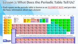 • Each square on the periodic table is known as an ELEMENT KEY and provides
the basic information about each element:
 