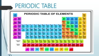Periodic table | PPTX