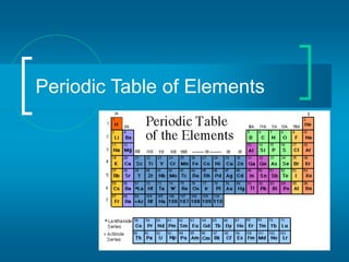 Periodic Table of Elements
 
