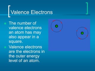 Valence Electrons
 The number of
valence electrons
an atom has may
also appear in a
square.
 Valence electrons
are the electrons in
the outer energy
level of an atom.
 
