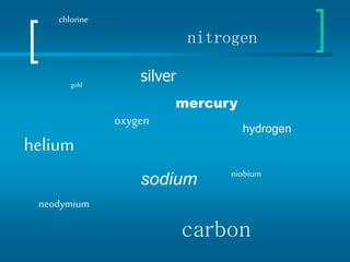 gold
silver
helium
oxygen
mercury
hydrogen
sodium
nitrogen
niobium
neodymium
chlorine
carbon
 