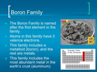Boron Family
 The Boron Family is named
after the first element in the
family.
 Atoms in this family have 3
valence electrons.
 This family includes a
metalloid (boron), and the
rest are metals.
 This family includes the
most abundant metal in the
earth’s crust (aluminum).
 
