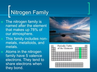 Nitrogen Family
 The nitrogen family is
named after the element
that makes up 78% of
our atmosphere.
 This family includes non-
metals, metalloids, and
metals.
 Atoms in the nitrogen
family have 5 valence
electrons. They tend to
share electrons when
they bond.
 