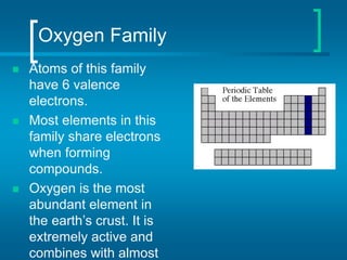 Oxygen Family
 Atoms of this family
have 6 valence
electrons.
 Most elements in this
family share electrons
when forming
compounds.
 Oxygen is the most
abundant element in
the earth’s crust. It is
extremely active and
combines with almost
 