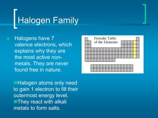 Halogen Family
 Halogens have 7
valence electrons, which
explains why they are
the most active non-
metals. They are never
found free in nature.
Halogen atoms only need
to gain 1 electron to fill their
outermost energy level.
They react with alkali
metals to form salts.
 