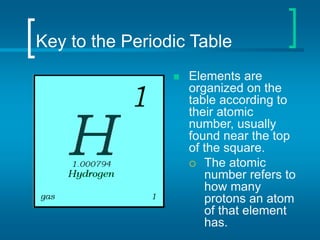 Key to the Periodic Table
 Elements are
organized on the
table according to
their atomic
number, usually
found near the top
of the square.
 The atomic
number refers to
how many
protons an atom
of that element
has.
 