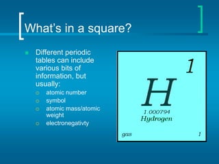 What’s in a square?
 Different periodic
tables can include
various bits of
information, but
usually:
 atomic number
 symbol
 atomic mass/atomic
weight
 electronegativty
 