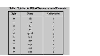 Periodic table .pdf