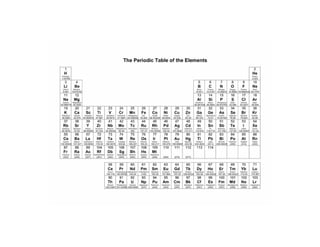 Periodic Table.pdf