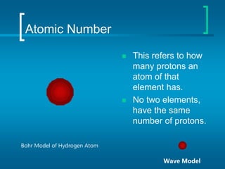 Atomic Number
 This refers to how
many protons an
atom of that
element has.
 No two elements,
have the same
number of protons.
Bohr Model of Hydrogen Atom
Wave Model
 