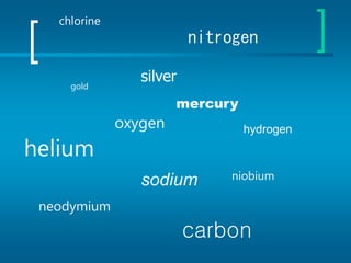 gold
silver
helium
oxygen
mercury
hydrogen
sodium
nitrogen
niobium
neodymium
chlorine
carbon
 