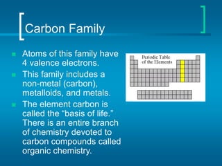 Carbon Family
 Atoms of this family have
4 valence electrons.
 This family includes a
non-metal (carbon),
metalloids, and metals.
 The element carbon is
called the “basis of life.”
There is an entire branch
of chemistry devoted to
carbon compounds called
organic chemistry.
 
