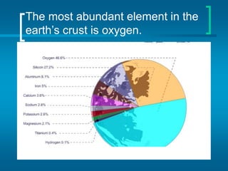 The most abundant element in the
earth’s crust is oxygen.
 
