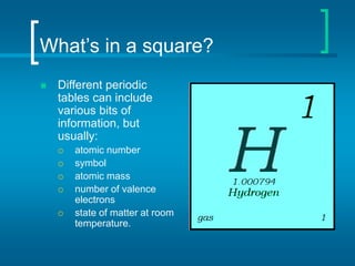 What’s in a square?
 Different periodic
tables can include
various bits of
information, but
usually:
 atomic number
 symbol
 atomic mass
 number of valence
electrons
 state of matter at room
temperature.
 
