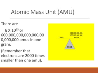 Atomic Mass Unit (AMU)
There are
6 X 1023 or
600,000,000,000,000,00
0,000,000 amus in one
gram.
(Remember that
electrons are 2000 times
smaller than one amu).
 