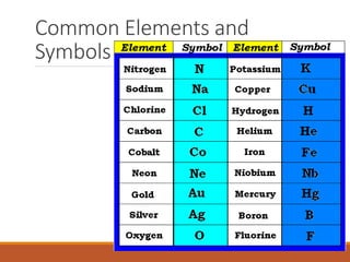 Common Elements and
Symbols
 