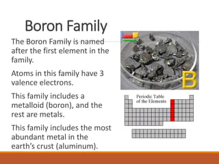 Boron Family
The Boron Family is named
after the first element in the
family.
Atoms in this family have 3
valence electrons.
This family includes a
metalloid (boron), and the
rest are metals.
This family includes the most
abundant metal in the
earth’s crust (aluminum).
 