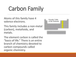 Carbon Family
Atoms of this family have 4
valence electrons.
This family includes a non-metal
(carbon), metalloids, and
metals.
The element carbon is called the
“basis of life.” There is an entire
branch of chemistry devoted to
carbon compounds called
organic chemistry.
 