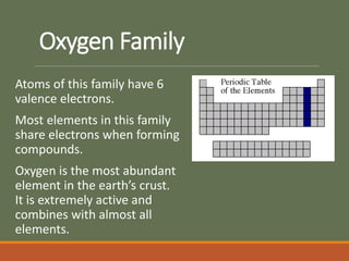 Oxygen Family
Atoms of this family have 6
valence electrons.
Most elements in this family
share electrons when forming
compounds.
Oxygen is the most abundant
element in the earth’s crust.
It is extremely active and
combines with almost all
elements.
 