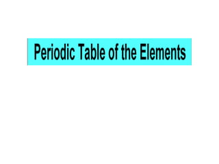 identifying parts of the periodic table of elements for grade 7 science ...