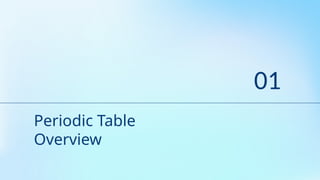 Periodic Table and its properties ppt / | PPTX