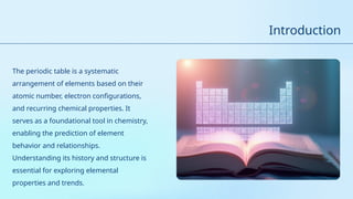 Periodic Table PPT .U.G CHEMISTRY NOTES | PPTX