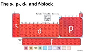 Normal Element Periodic Table of Elements Science 9 Chemistry | PPTX