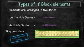 Comprehensive Overview of Periodic Table Blocks and Their Properties | PDF