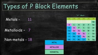 Type Set Block P Comprehensive Overview of Periodic Table Blocks and Their Properties | PDF