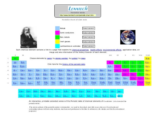Lenntech Periodic Chart