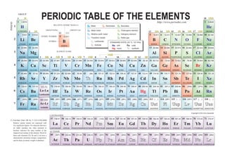 Periodic table color | PDF