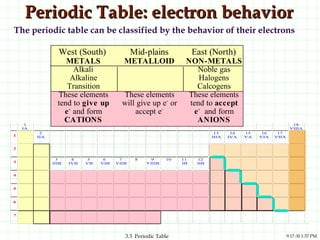 Periodic Table: electron behavior The periodic table can be classified by the behavior of their electrons 