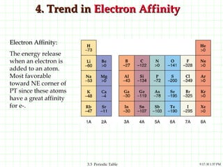 4. Trend in  Electron Affinity Electron Affinity:  The energy release when an electron is added to an atom. Most favorable toward NE corner of PT since these atoms have a great affinity for e-. 