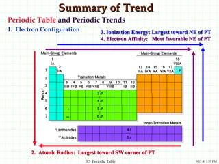 Summary of Trend Periodic Table  and Periodic Trends 1.  Electron Configuration 2.  Atomic Radius:  Largest toward SW corner of PT 3. Ionization Energy: Largest toward NE of PT 4. Electron Affinity:  Most favorable NE of PT 