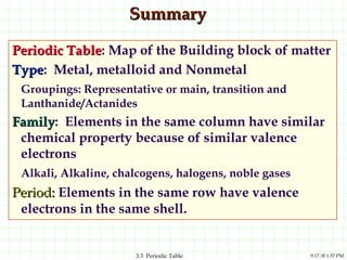 Summary Periodic Table : Map of the Building block of matter Type :  Metal, metalloid and Nonmetal Groupings: Representative or main, transition and Lanthanide/Actanides Family :  Elements in the same column have similar chemical property because of similar valence electrons Alkali, Alkaline, chalcogens, halogens, noble gases Period :  Elements in the same row have valence electrons in the same shell. 